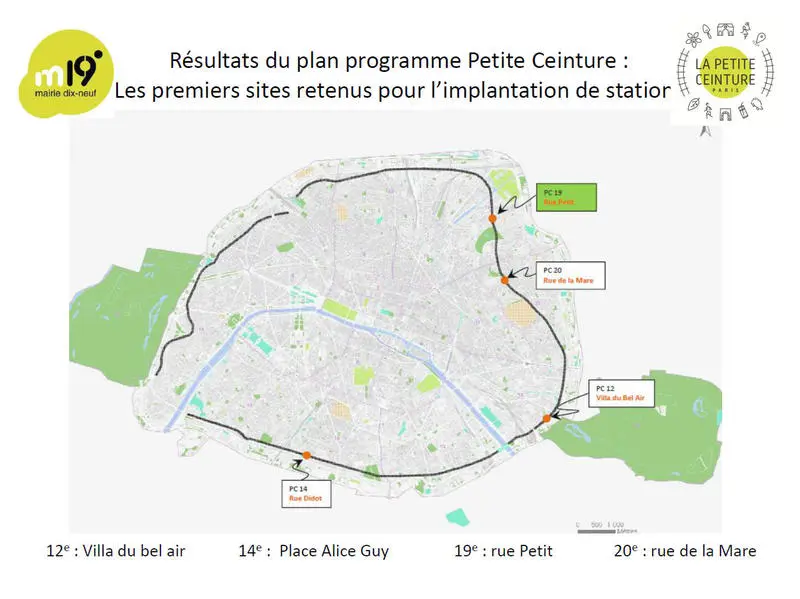 Carte des chantiers participatifs exploités sur la Petite Ceinture ferroviaire au second semestre 2016 