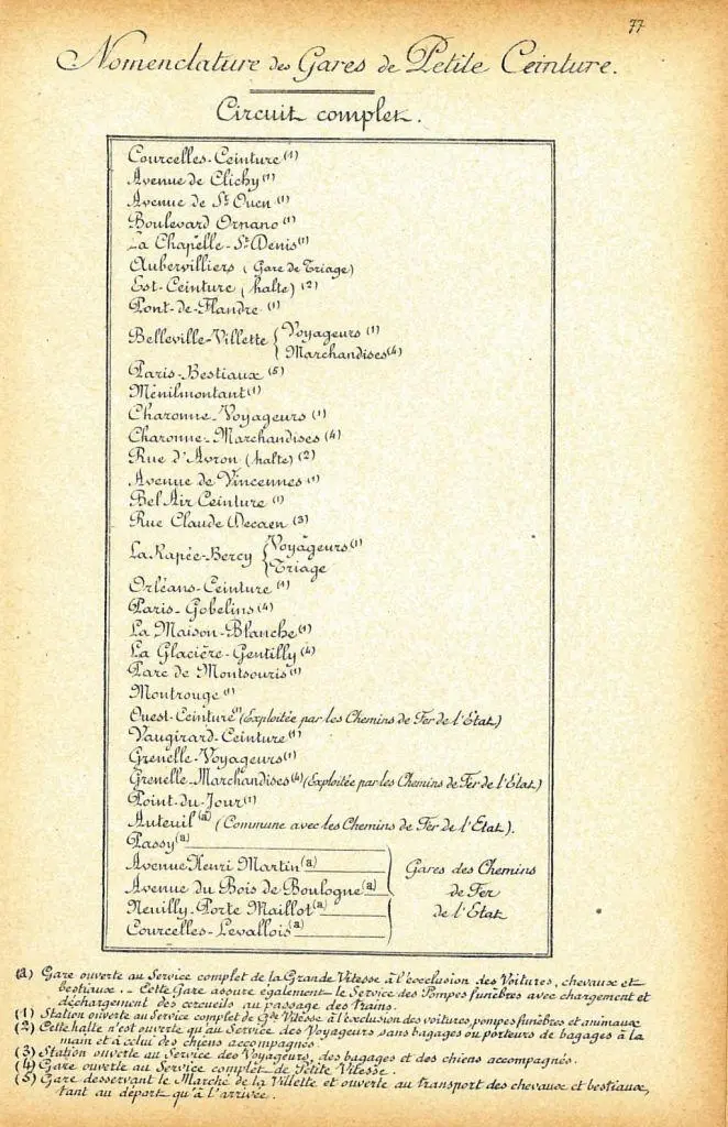 Nomenclature des gares de la Petite Ceinture en 1914 