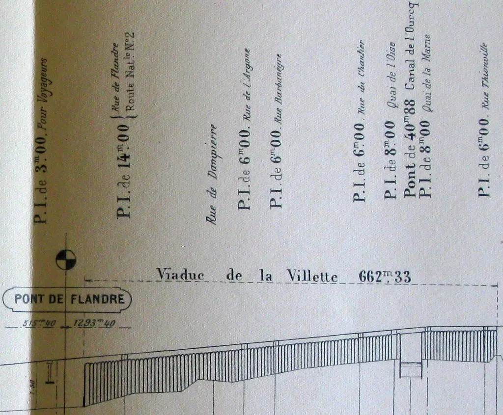 Profil du viaduc de la Villette 